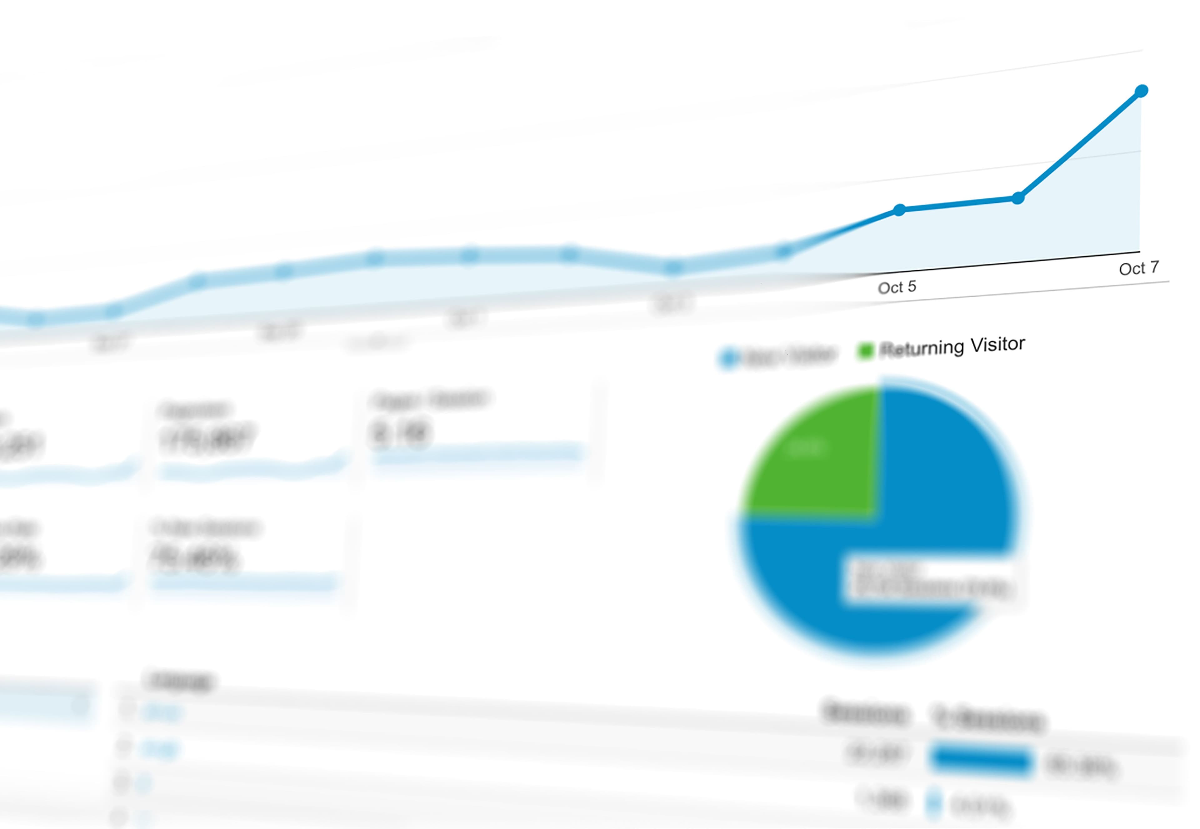 Blurred analytics dashboard with a rising line chart and a pie chart